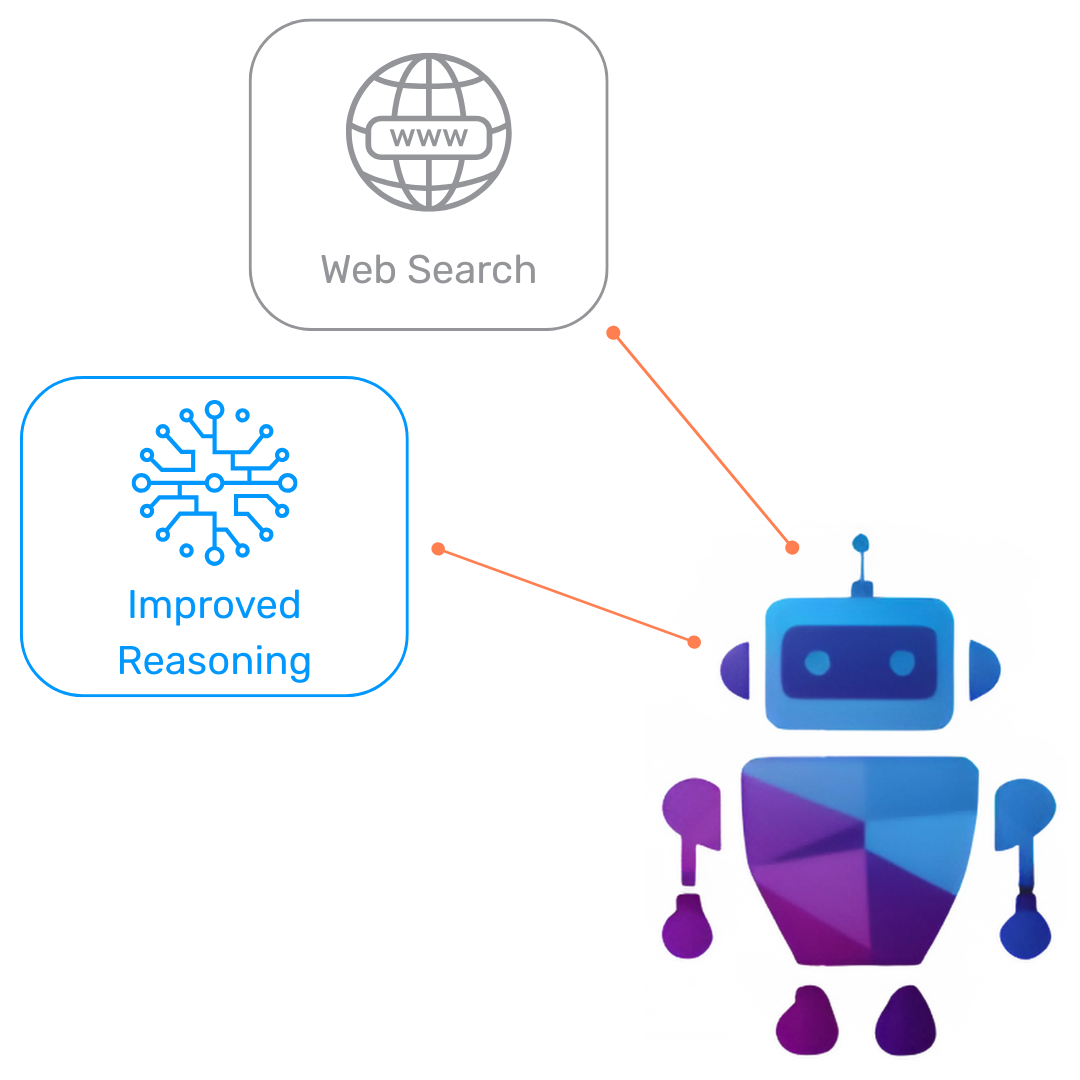 Illustration of an AI assistant with a glowing brain icon and a search bar, representing advanced reasoning and web search integration.