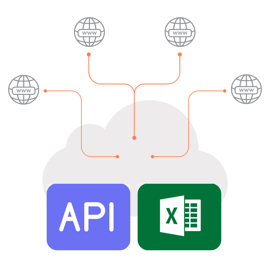 Illustration of a white cloud with a purple box labeled 'API' in front of it. Four globe icons, each representing the web, are connected to the cloud with orange lines, symbolizing API integrations or connections.